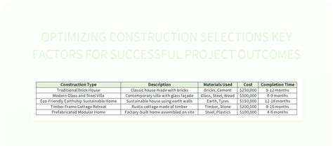 Image result for Project Outcomes Template
