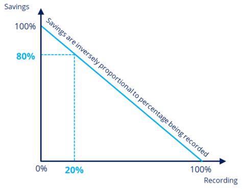 Image result for Storage Allocation Algorithm Architecture Diagram