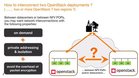 Image result for OpenStack Neutron