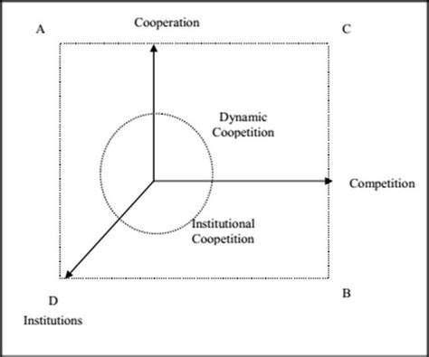 Image result for Institutional Method