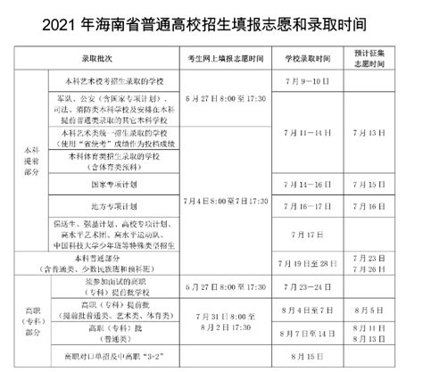 2021年海南高考志愿填报时间及系统入口