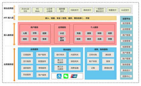 哗啦啦SAAS架构与聚变大数据