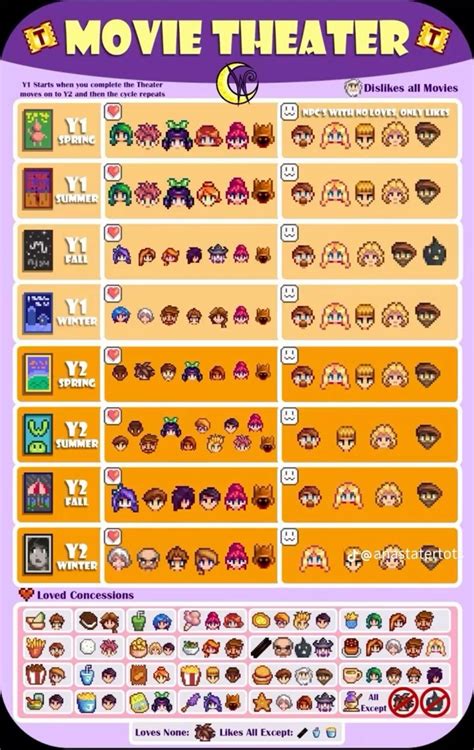 Pin by Madison Palmer on Stardew valley | Stardew valley tips, Stardew ...