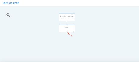 Image result for Open Position Org Chart
