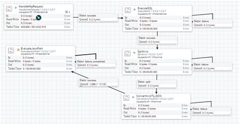 Xamarin Collection View Layout 的图像结果