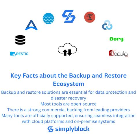 Image result for Open Source Backup Windows