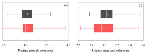Sire Effects on Carcass of Beef-Cross-Dairy Cattle: A Case Study in New ...