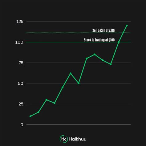 Image result for Covered Call Excel Journal Example