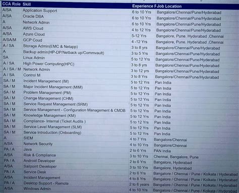 How much a Principal Enterprise Architect get paid at Salesforce ( Base ...