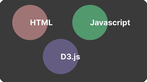 Image result for D3 Library JavaScript