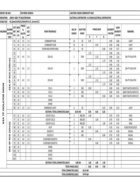 Image result for Sample Schedule of Loads Calculation
