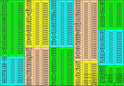 方舆 - 经济地理 - 中国各地电话区号及电话号码升八位区域分布图（20200426在235-239楼更新7.3版） - 第6页 ...