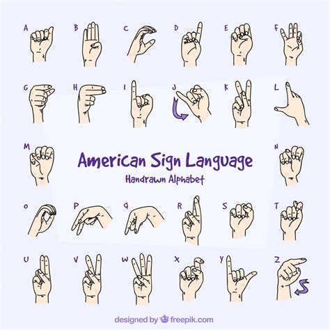 Chinese Sign Language Alphabet 的图像结果