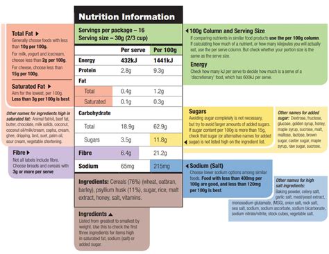 Understanding Food Labels for a Healthy Diet | Australian Fine Foods