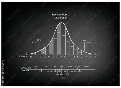 Image result for Normal Distribution Chart