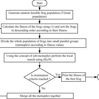 Image result for How to Solve an Optimization Problem