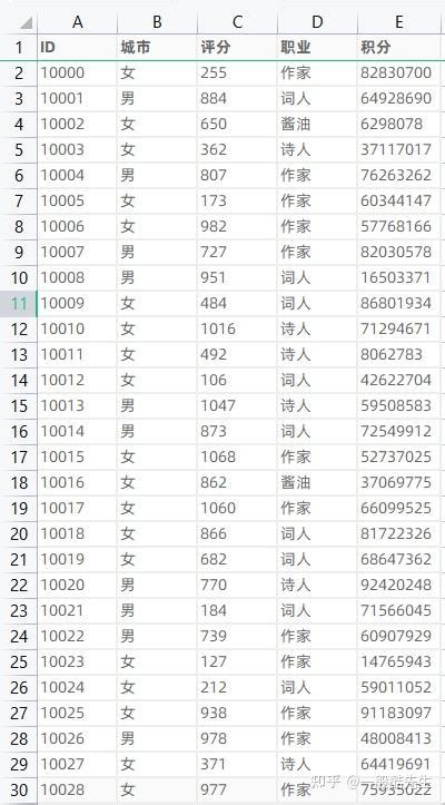 VLOOKUP函数在Excel中|意义,例子,循序渐进 - 金博宝官网网址