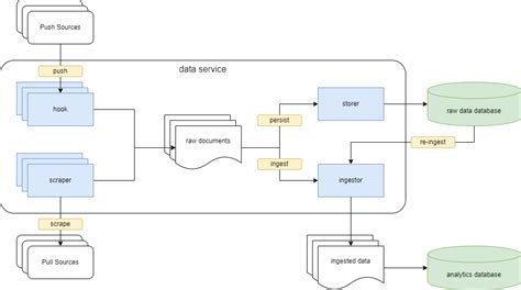 Image result for DevOps Mind Map