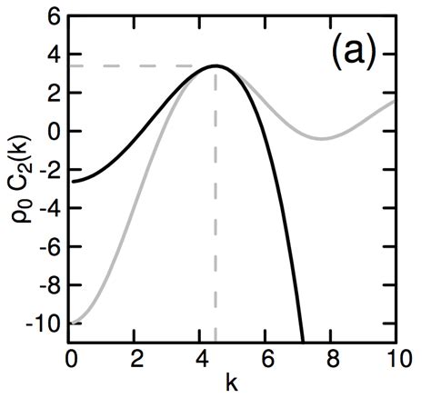 Image result for Direct Correlation