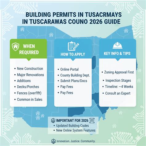 Tuscarawas County Parcel Data Ohio 2026