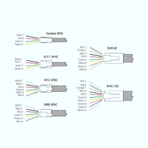 RJ11 6P2C & RJ11 6P6C Male Telephone Plug Connectors
