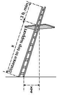 Ladder Logic Problems 的图像结果