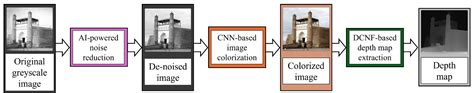 Transforming Monochromatic Images into 3D Holographic Stereograms ...