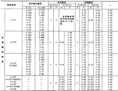 哈尔滨轴承-单列角接触球轴承知识和技术参数表-浙江哈轴宁波直销中心