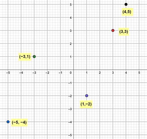 Image result for Function Overview