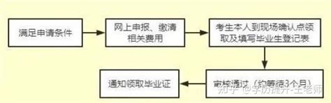2024年河南省自考注册报考全流程+备考资料+学习方法 - 知乎