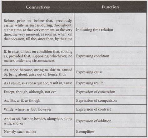 Discourse Markers (connectives and sequence words) - Vocabulary ...