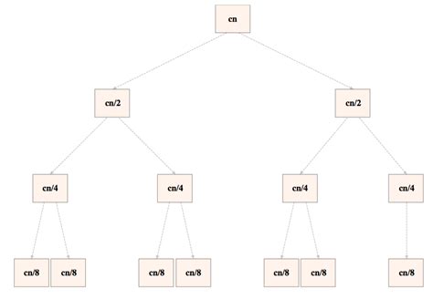 Image result for Recursion Trees Explained Python