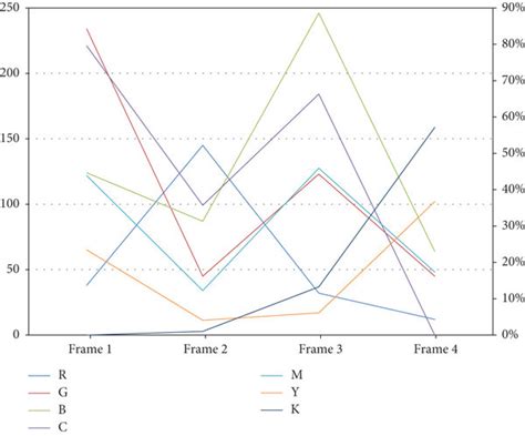 Color Coding System 的图像结果