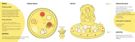 D'source Design | Lost Indian Festivals | D'Source Digital Online ...