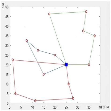 A Vehicle Routing Optimization Model for Community Group Buying ...