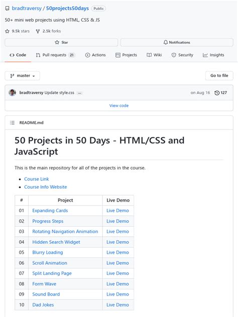 Image result for Projects Using HTML and CSS GitHub