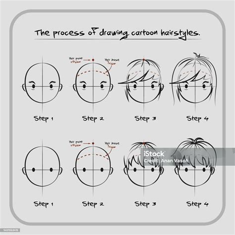 Image result for Basic Animation Drawing