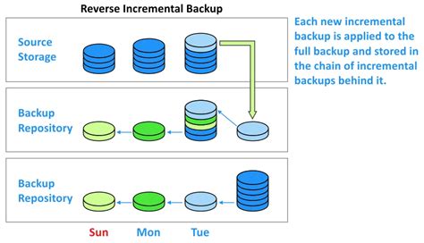 Backup Computer Definition 的图像结果