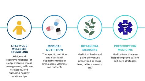 Image result for holistic medicine