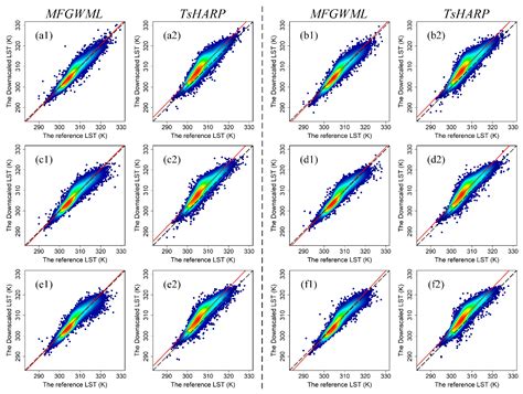 Spatial Downscaling of Land Surface Temperature Based on a Multi-Factor ...