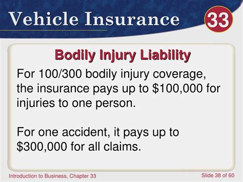 Liability Coverage 的图像结果