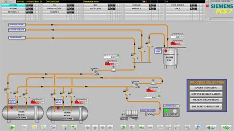 Image result for Solvent Dispensing System