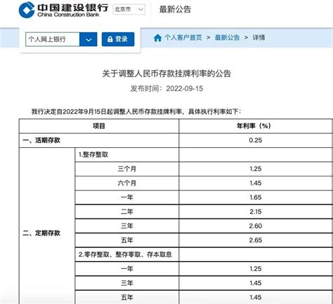 住在邢台·第1房产--七大银行下调个人存款利率 购房者最应该关注这一点 - 住在邢台丨第1房产