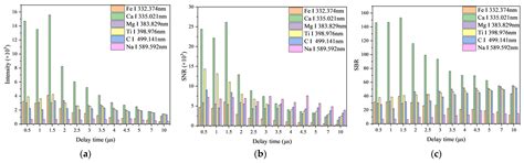 Laser-Induced Breakdown Spectroscopy Analysis of Sheet Molding Compound ...