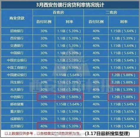 下浮10%和下浮10个点是什么意思？