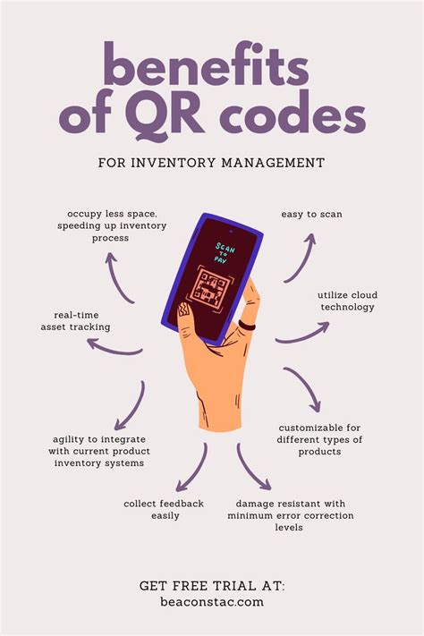 Image result for QR Code Scanner Inventory Management