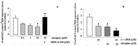 Cells | Special Issue : The Role of Metabotropic Glutamate Receptors in ...