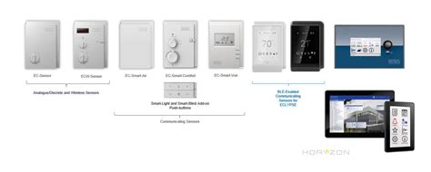 Distech GFX Programming 的图像结果