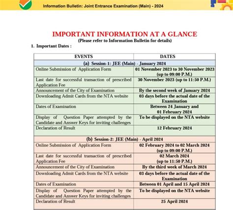 JEE Main 2024 Registration Begins at nta.ac.in; Check Schedule Here