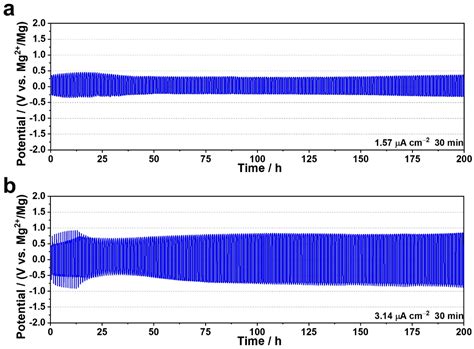 Recent Research Progress on All-Solid-State Mg Batteries